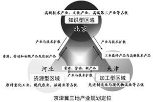 2014年,京津冀一体化发展已经上升为重大国家战略,以疏解首都面临的巨大的人口 资源和环境压力 读材料,... 无忧题库